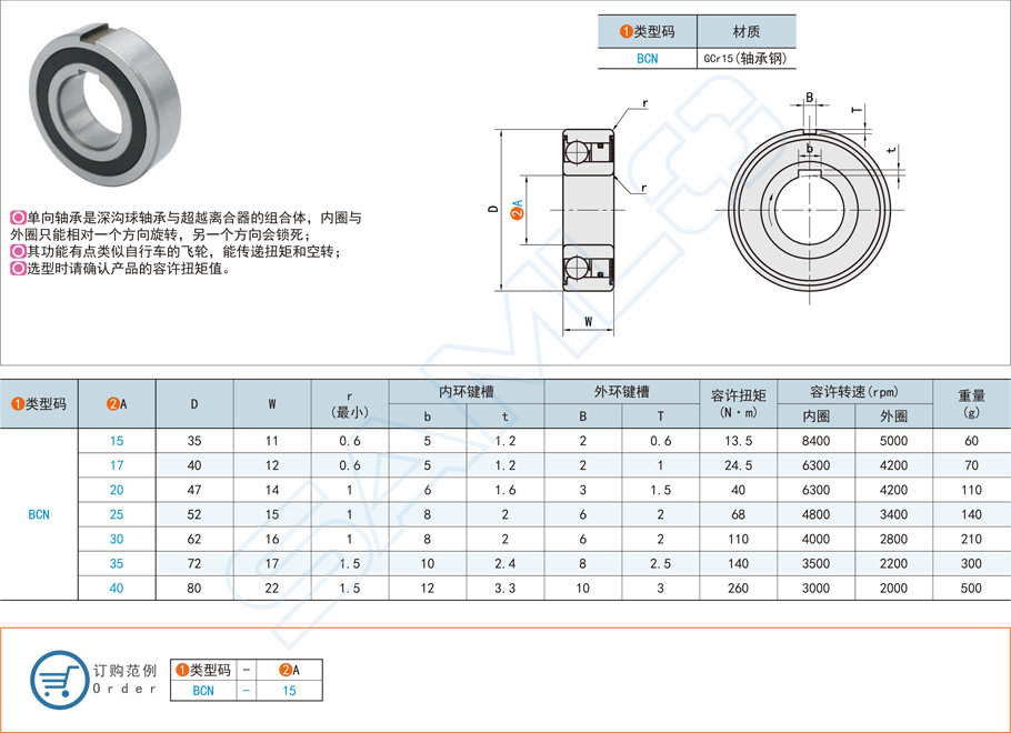 軸承的當量動載荷是什么意思 軸承的當量動載荷是什么意思
