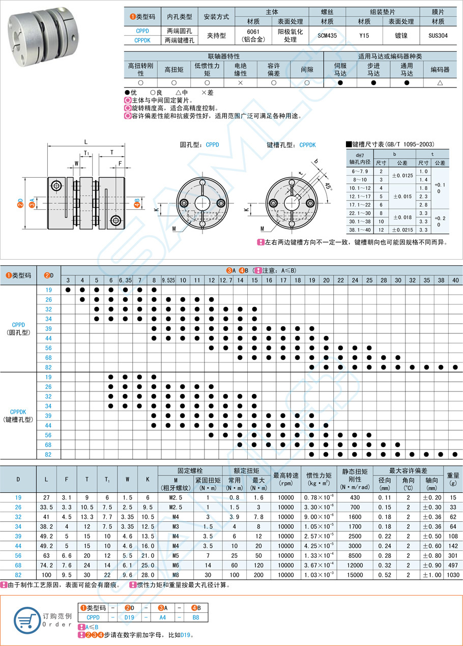 聯(lián)軸器的連接方式及原理介紹 聯(lián)軸器的連接方式及原理介紹