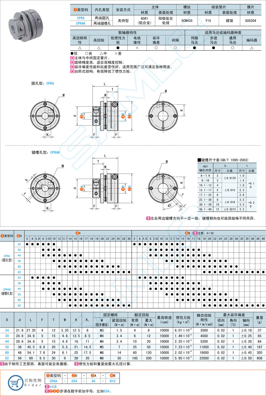 聯軸器的選型與應用技巧