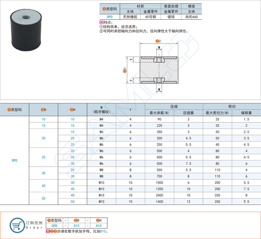 圓柱形減震器在汽車發(fā)動機中的應(yīng)用方案 圓柱形減震器在汽車發(fā)動機中的應(yīng)用方案