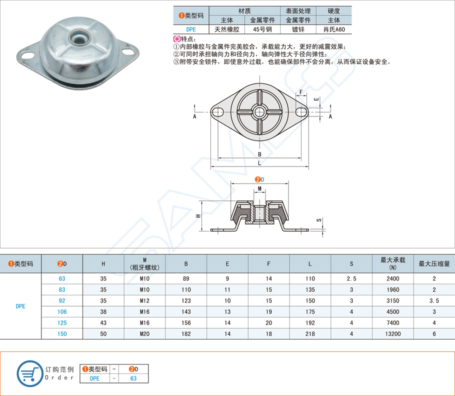 汽車懸掛系統(tǒng)中的鐘型減震器選型要素 汽車懸掛系統(tǒng)中的鐘型減震器選型要素