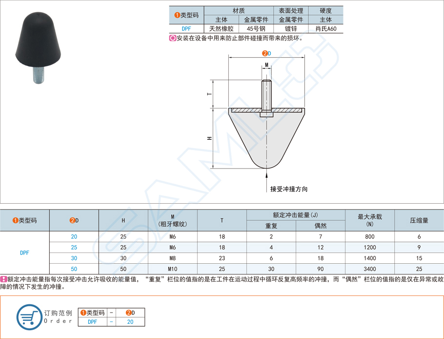 防撞減震器的連接部件都有哪些類型 防撞減震器的連接部件都有哪些類型