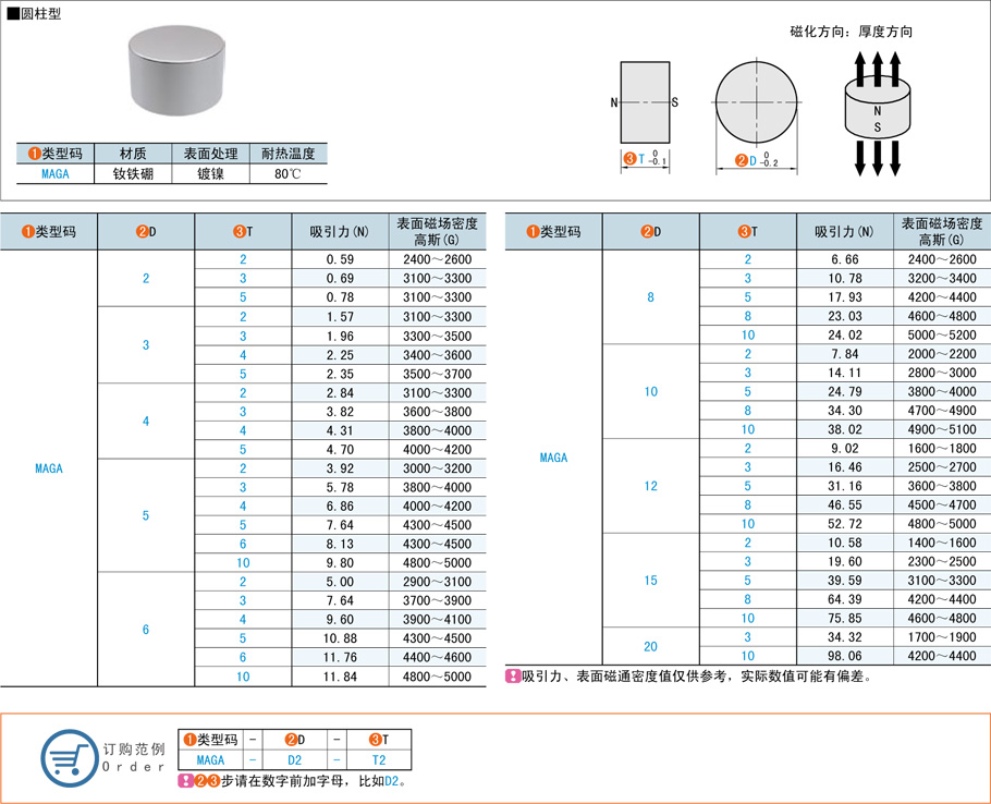 機械標準件圓柱型磁鐵都有哪些規(guī)格型號 機械標準件圓柱型磁鐵都有哪些規(guī)格型號