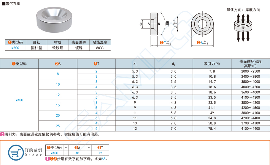 帶沉孔型磁鐵的特點(diǎn)用途選型和安裝方法 帶沉孔型磁鐵的特點(diǎn)用途選型和安裝方法