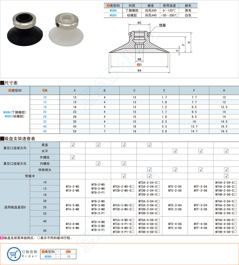 平型帶肋真空吸盤都有哪些材質(zhì) 平型帶肋真空吸盤都有哪些材質(zhì)