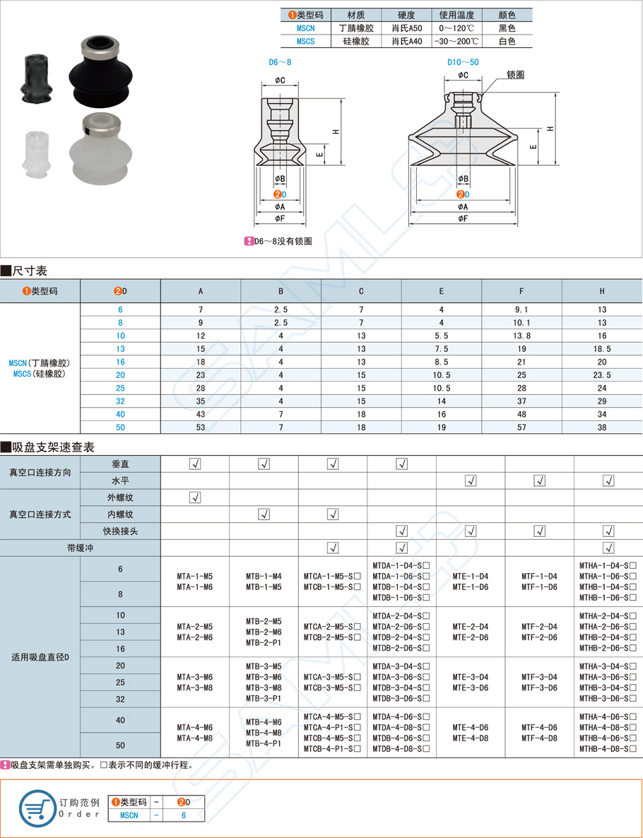 硅橡膠真空吸盤的特點(diǎn)應(yīng)用介紹 硅橡膠真空吸盤的特點(diǎn)應(yīng)用介紹