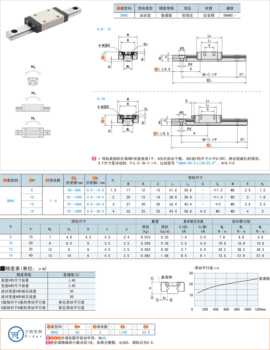 直線運(yùn)動(dòng)導(dǎo)軌對(duì)機(jī)床加減速的作用