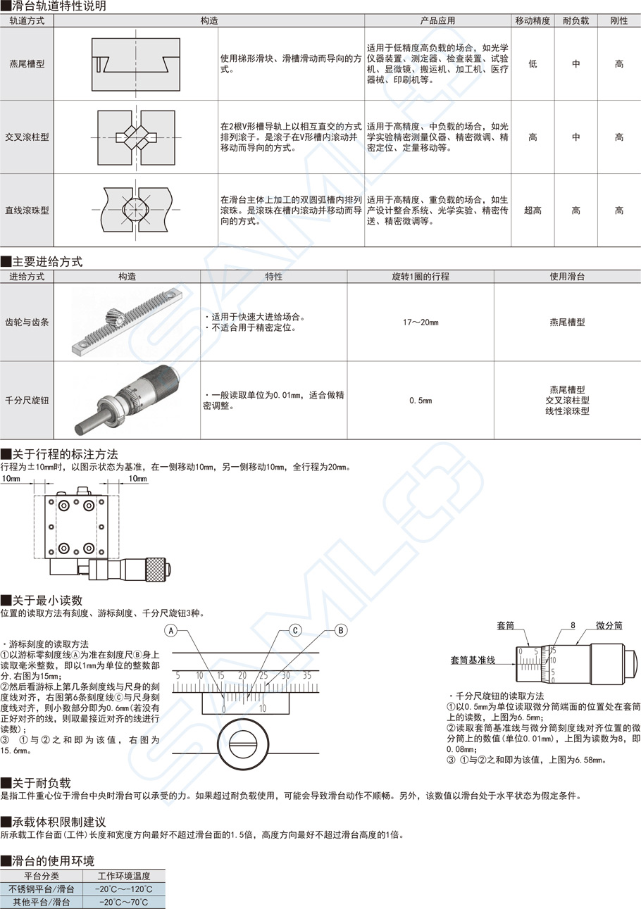 交叉滾柱型Z軸滑臺-垂直安裝面型特性說明