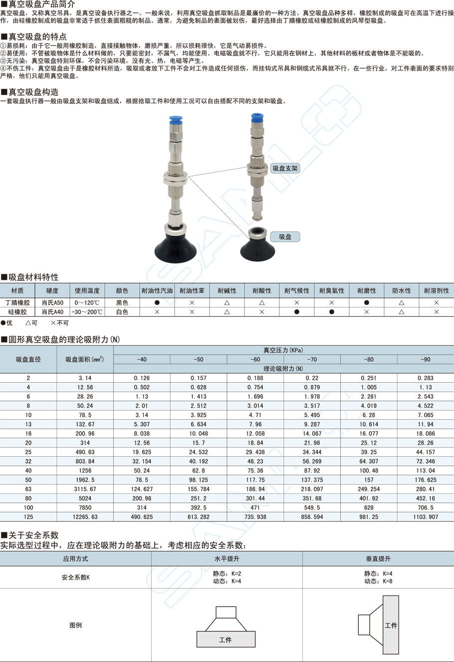 吸盤支架-垂直真空口帶緩沖型作用與用途