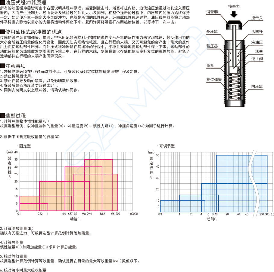 固定型油壓式緩沖器-兩端受撞型作用與用途