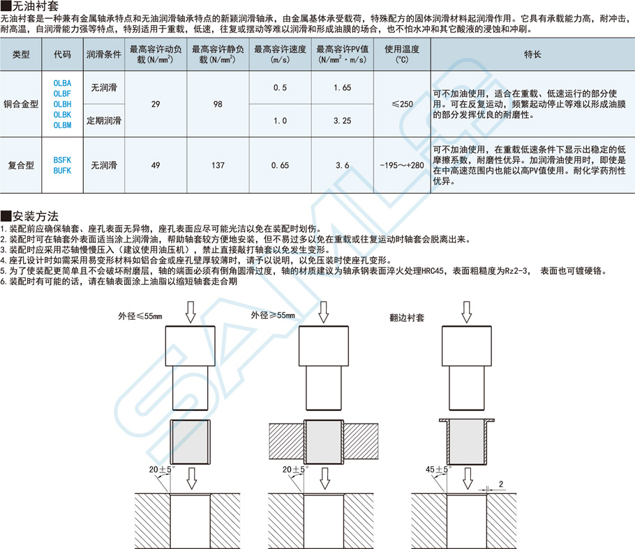 復合型無油襯套-法蘭型功能使用特點