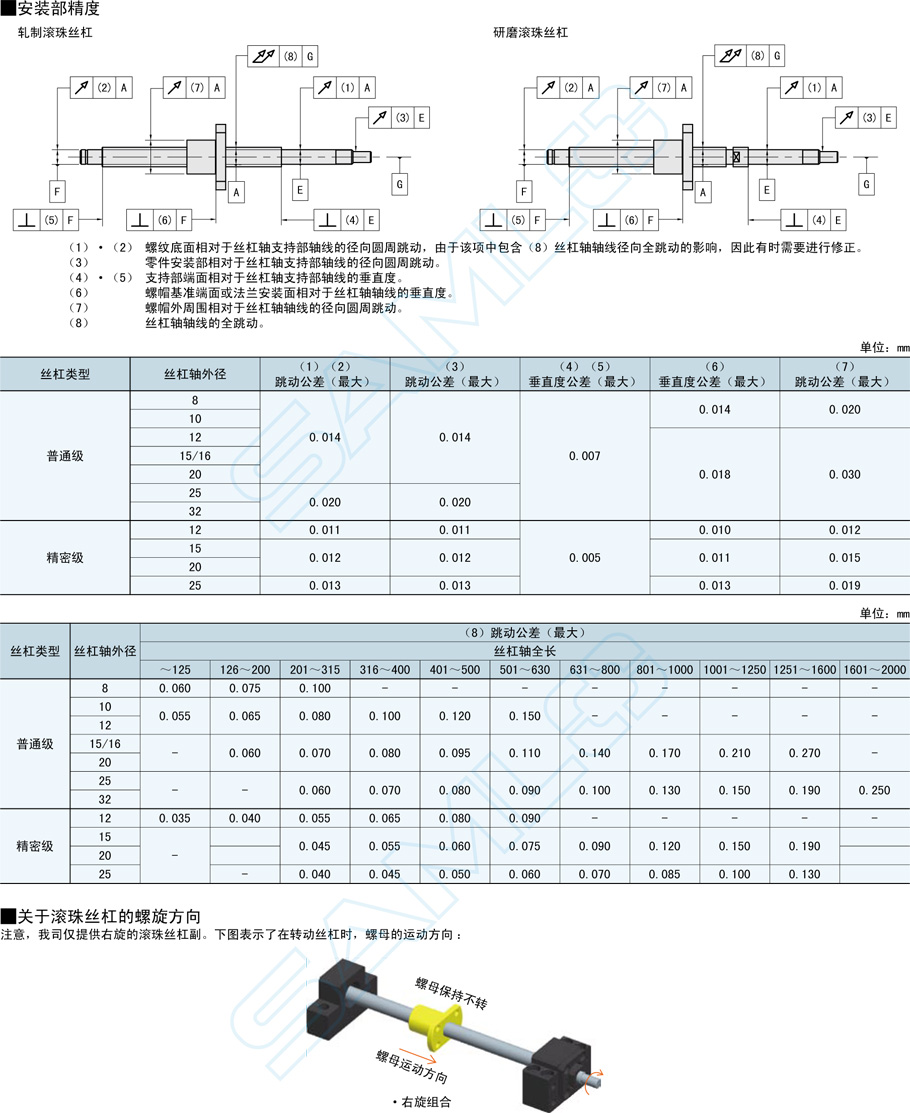 普通級滾珠絲杠-軸徑12導程4·10安裝技巧