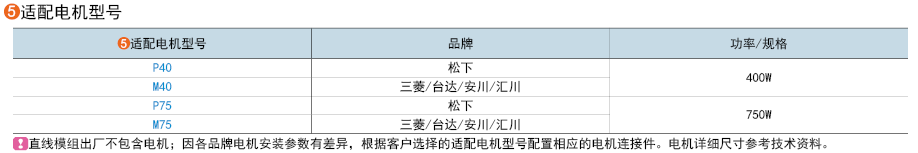 適用電機(jī)型號