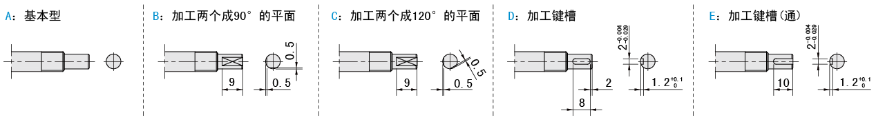 固定側軸端樣式