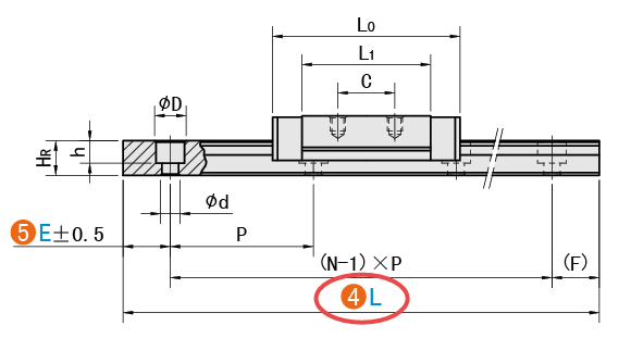 L（導(dǎo)軌長(zhǎng)）