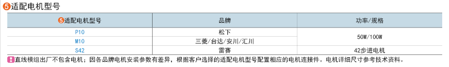 適用電機(jī)型號