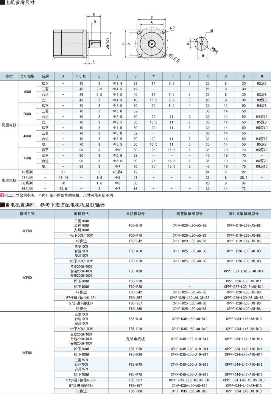 上隆鋼制直線(xiàn)模組配件-50系列介紹