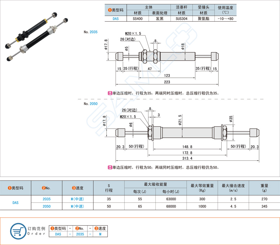 油壓式緩沖器電梯設(shè)備中的作用 油壓式緩沖器電梯設(shè)備中的作用