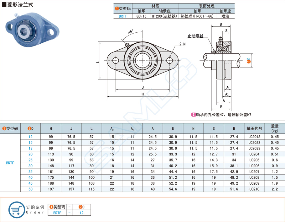 菱形法蘭式帶座外球面球軸承的特點和應(yīng)用