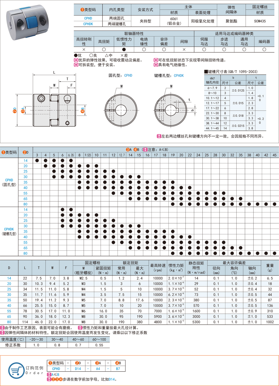 梅花聯(lián)軸器的應(yīng)用及彈性銷齒聯(lián)軸器的應(yīng)用效果