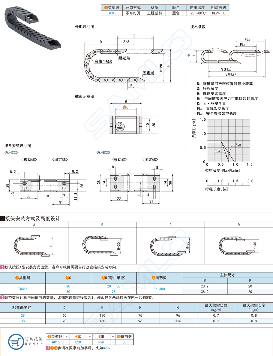 拖鏈在龍門吊車的運(yùn)用方案 拖鏈在龍門吊車的運(yùn)用方案