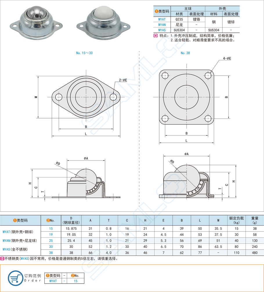 底部安裝型萬(wàn)向球在辦公桌椅的應(yīng)用