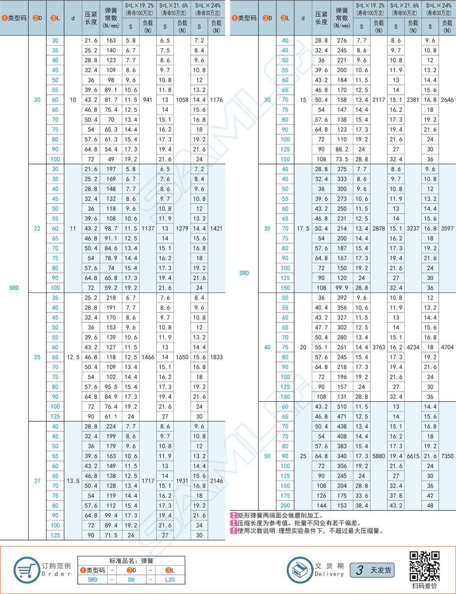 矩形壓縮彈簧-中重載型SRD類型型號(hào)材質(zhì)