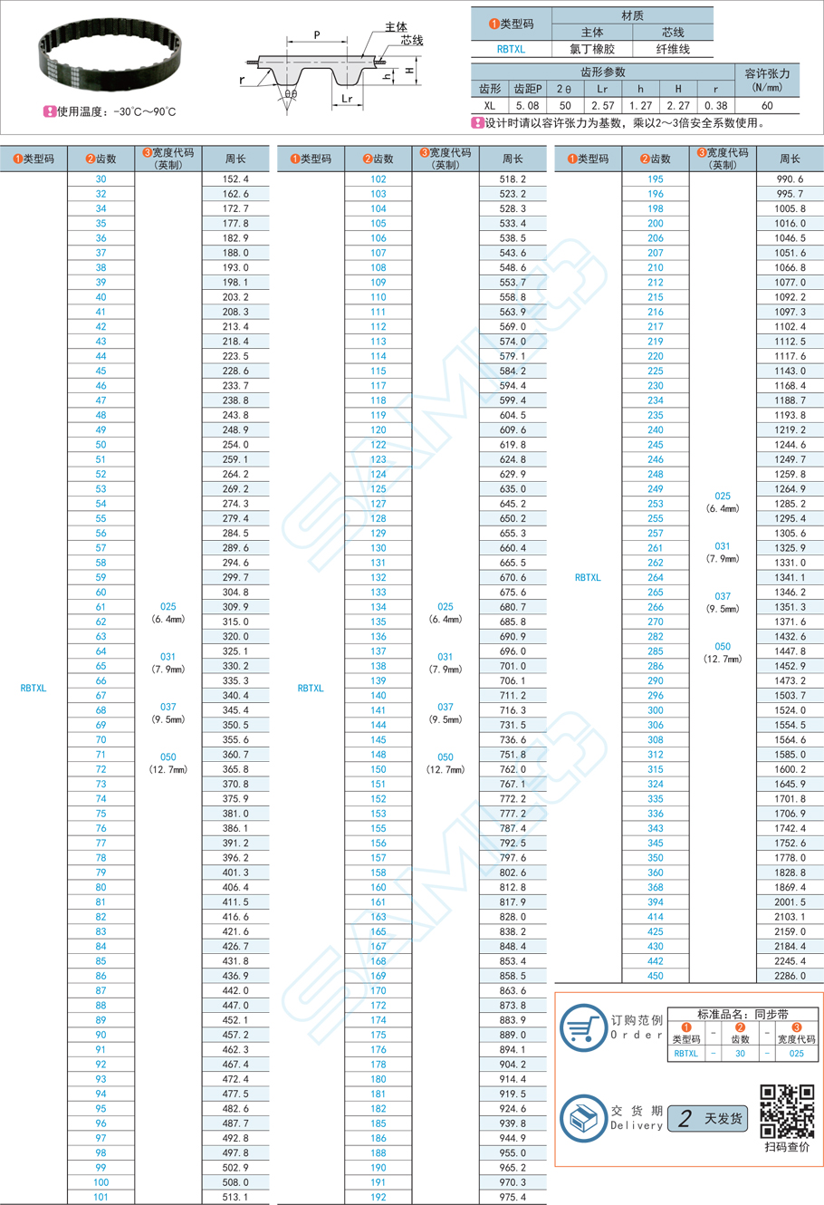 同步帶齒形損傷是疲勞還是磨損